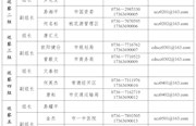 2017年常德市委第二轮巡察公告