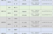 七届市委第四轮巡察公告