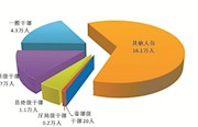 中央纪委国家监委通报2019年上半年全国纪检监察机关监督检查、审查调查情况