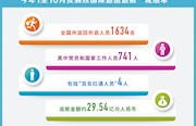 为全球反腐败治理贡献中国方案——写在第16个国际反腐败日之际