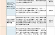 中央纪委国家监委公布专项整治漠视侵害群众利益问题阶段性工作成果