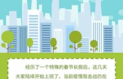 长图丨上班第一天，这些安全防控措施请牢记