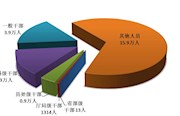 中央纪委国家监委通报2020年上半年全国纪检监察机关监督检查、审查调查情况