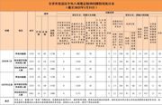 2025年1月全省查处违反中央八项规定精神问题1276起