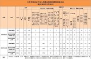 湖南通报2月查处违反中央八项规定精神问题情况