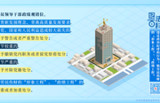 纪法百科丨违反政治纪律的行为：搞劳民伤财的“形象工程”、“政绩工程”