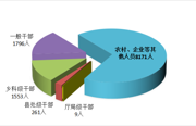 湖南省纪委监委通报2025年第一季度全省纪检监察机关监督检查、审查调查情况