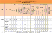 湖南通报4月查处违反中央八项规定精神问题情况