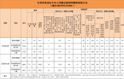2025年5月全省查处违反中央八项规定精神问题613起