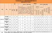 2025年11月全省查处违反中央八项规定精神问题1291起