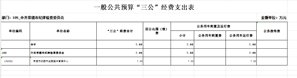 公开预算
